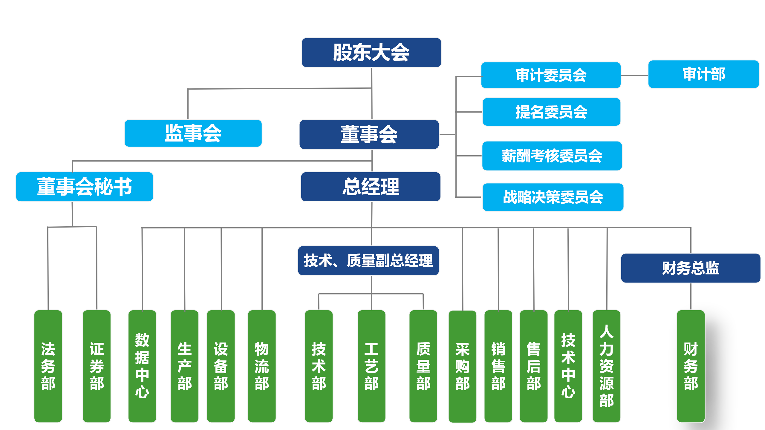 這是描述信息